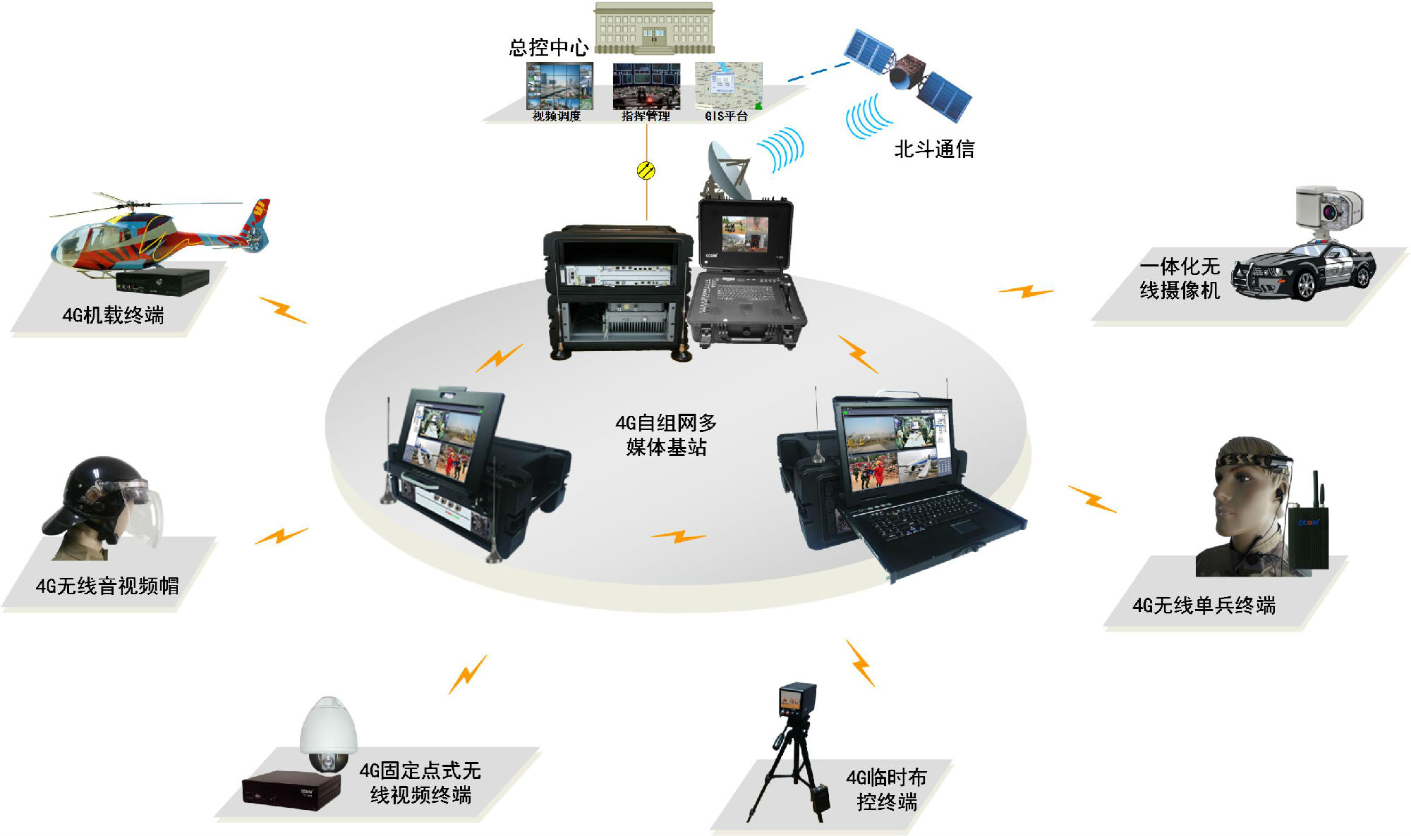 seeta无线多媒体集群指挥调度系统平台